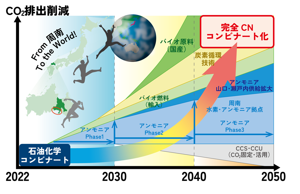 周南コンビナートカーボンニュートラルロードマップ